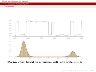 MCMC and Likelihood-free Methods
The Metropolis-Hastings Algorithm
Extensions
Markov chain based on a random walk with scale ω = .5.
 