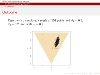 MCMC and Likelihood-free Methods
The Metropolis-Hastings Algorithm
Extensions
Outcome
Result with a simulated sample of 100 points and ϑ1 = 0.6,
ϑ2 = 0.2 and scale ω = 0.5
q q
−2 −1 0 1 2
−1.0−0.50.00.51.0
θ1
θ2
qqqqqqq
qqqq
qqqqq
qq
qqq
q
q
q
qqqqqqqqqqqqqqqqqqq
qq
qq
qqqqqqqqq
qqqqqqqqqqqqq
qq
qqqqqqqqq
q
qq
q
q
qqqqqqqqqqqqqqqqqqqqqqqqqqqqqqqqqqqqqqqqqq
qqqqqqqqqqq
qqqqqqqqqqqqqqq
qqqqqqq
qqqqqqqqq
qqqqqq
qqqq
qqq
qqqqqqqqqqqqqqqqqqqqqqqqqqqqqqqqqqqqqqqqqqqqqqqqqqq
qqqq
qqqqqqqqqq
q
qqqqqqqqqq
qqqqqq
qqqq
q
qqqqqqqq
qqq
qqqqqqqqqq
qqqqqq
qqqqqqqqqqqqqq
qqq
q
qq
qqqqqqqqqqqqqqqq
qqqq
qqqqq
qq
qqq
qqqqqqqq
qqqqqqqqq
qqqqqqqqqqqqqqqqqqqq
qqqqqqqqqq
qqqqq
q
qqqqqqqqqqqqqqqqqqq
qqqqqqqqqqqqqqqqqqqqqqqqqqqqqqqqqqq
qqqqqqqqqqqqqqqqqqqqqq
qqqqqqqqqqqqqqqqq
qqqqqqqqqqqqqqqqqqqqqqqqqqqqqqqqqq
qqqqqqqqqqqqqqqqqqqqqqqqqqqqqq
qqqqqqqqqq
qqqqqqqqqqqqq
qqqqqqqqqq
qqqq
qq
qqqqq
qqqqqq
qqqq
qqqqq
qqqqqqqqqqqqqqqqqqqq
qqqqqqqqqqqqqqqqqqqqqqqqq
qqqqqqqqqqqqqqqqqqqqqqqqqqqqqqqqqqqqqqqqqq
qqqqqqqqqqqqqqqqqqqqqqqqqqqqqqqqqqqqqqqqq
qqq
qqqqqqqqqqqqqqqqqqqqqqqqqqqqqqqqqqqqqqqqqq
qqqqqqqqq
qqqqqqq
qqq
qqqqqqqqqqqqqq
qqqqqq
qqqqqq
qqqqqqqqqqqqqqqqqq
qqqqqqqqqqqqqqqq
q
qqqqqqqqq
qqqqqq
q
qqqqqqqqqqq
qqqqqqqqqq
qqq
qqqqqqqqqqqqqqqq
qqq
qqqq
qqq
qqqqqqqqqqqqqqqqqqqqqqqqqqq
qqqqqqqqqqqqqqqqqqqqqqqqqqqqqq
q
q
qq
qqqqqqqqqqqqqqqqqqqqqqqqqqqqqqqqqqqqqqqq
qqqqqqqqqqq
qqq
qqqqqqqq
qqqqqqqqq
qqqq
qqqqqq
qqq
qqqqq
qqqqqqqqqq
qqqqqqqqqqqqqqqqqqqqqqqqqqqq
qqqq
qqqq
qqqqqq
qqqqq
qqqqq
q
qq
qqqqqqqq
q
qqqqqqq
qq
qqqqqqqqqqqqq
qq
qqq
qqqqqqqqqqqqqqqqqqqq
qqqqqqqqqq
qqq
qqqqqq
qqq
qqqqqqqqqqqqqqqqqqqqqqqqqqqq
qqqqqqqqqqq
qqqqqqqqqqqqqqqqqqqqq
qqqqq
qq
qqq
q
qqqqq
qq
qqqqqqqqqqqq
qqq
qqqq
q
qqqq
q
qqqqq
qqqqqqqqqq
qq
qqqq
q
qqqqqq
qqq
qqq
q
qqqqq
qqq
qqqqqqqqqqqqq
qqqq
qqqqqq
qq
qqqqqqqqq
qqqqqqqqqqqqqqqqqqqqqqqqqq
qqqqq
qq
q
q
qqq
qqqqqqqqqqqqq
qqqqqq
qqqqq
qqqqqq
qqq
qqqqqqq
qqqq
qqqqqqqqqqqqqqqqqqq
qqqq
qqqqqqqqqqqqqqqqqqqqqqqqqqqqqqqqqqqqqqq
qqqqqq
qqqqqqqqq
qqqqqqqqqqqqqqqqqqqqqqqqqqqqqqqqqqqqq
qqqqqq
q
qqqqqqqqqqqqqqqqqq
qqqqq
qqqqqqqqqq
qqqqqqqqqqqqqqqqq
q
qq
qqqq
qqqqqqqq
qqqqqqqqqqqqqqqqqqqqqqqqqqqqqq
qqqqqqqqqqqqqqq
qq
qqqqqqqqqq
qq
qqqqqq
qq
qqqqqqqqqqq
qq
qqqqq
qqqq
q
qqq
qqq
qqqqqqqqqqqqqqqqqqq
qqqqqqqqqqqqqqqqqqqqq
qqqqqqqqqqqqqqqqqqqqqqqqqqqqqqqqqqq
q
qqqq
q
qqqqqqqqqqqqqqq
qqqqqqq
qqqqqqqqq
qqqqqqqqqq
qqqqqqqqqqqqqqqqqqqqqq
qqq
qqqqqqqqqqqqqqqqqqqqqqqqqqqq
qqqqqqqqqqqqq
qqqqq
qqqqqqqqqqqqqq
qqqq
qqqqqqqqqqqqqqqqqqqqqqqq
qq
qqqq
qqq
qqqqq
qqqqqqqqqqqqqq
qq
qqqq
qqq
qqq
qqqqqqqqqqqqqqqqqqqqqqq
qqqqqqqqqqqqqqqqqqqqqqqqqq
qqq
qqqqqqq
qqqqqqqqqqqqqqq
qqq
q
q
q qqqqqqqq
qqqqqqq
qqqqqqqqqqq
qqqqq
qq
qqqqqq
qq
q
qqqqq
qqqqqq
qqqqqqqqqq
qqqqqqqqq
qqqqqqqq
qqqqqqq
qqq
qqqqqqqq
qqqqqqqqqqqqq
qqqqqqqqqqqqqqq
qqq
qqqqqq
qqqqqqqqqqqqqqqqqqqqq
qqq
qqqqqqqq
qqqqqqqqqqqqq
qqqqq
qqqq
qqqqqqqqqqqqqq
qqq
q
qq
qqq
q
qqqqqqqqqqqqqqqqq
qqqqqqqqqqqqqqqq
qqqqqqqqqqqqqqqqqqqqq
qqqqqq
qqqq
qqqqqq
qqq
qqqqqqq
qqqqq
qqqqqqqqqq
qqqqqqqqqqqqqqqqqqqq
q
qqqqqqqqqqqqqqqqq qqqq
qqqqqqqqqq
qqqqqqq
qq
qqqq
qqqqqqqqqqqqqqqqqqqqqqqqqqqqqqqqq
qqqqqqqqqqqqqqqqqqqqqqqqqqqqqqqqqqqqqqqqqqqqqq
qqqqqqqqqqqqqqqqqqqqqqqqqqq
qqqqqqqqqqqqqqqqqqqqqqqqqqqqqqqqqqqq
qqqqqqqq
qqq
qqqqqqqqqqqqqqqqqqqqqqqqqqqqqqqqqqqqqqq
qqq
qqq
qqqqqqqqqqq
qqqqq
qqqqqqqq
qqq
qq
qqqqq
qq
qqqq
qqqqq
qqqqqqq
qqqqqqqqqqqqqqqqqqqqqqqqqqq
qqqqqqqq
qqqqqqqqqqqqqqqqqqqqqqqqqqqqqqqq
qqqqqqqqqq
qqqqqqqqqqqqqqqqqqqqqq
qqqqqqqqqqqqqqqq
qq qqq
qqqqq
qqqqqqqqqqq
q
qqqqqqq
qqqqqqqqqqqqq
qqq
qqq
qqqqqqqq
qq
qqqq
qqqqqqqqqqqqqqqqqqqqqqqqqqq
qqqqqqqqqqqqq
qqqqqqqqq
qq
qq
qqqq
qqqqqqqqqqqqq
qqqqqqqqqqqqqqqqqqqqqqqqqqqqqqqqqqqqqqqqqqqqqqq
qqqqqqqqqqqqqqqqq
qq
qqqqqq
qqqqqqqqqqqqqqqqqq
qqqqq
qqqqqqqqqqqqqqqqqq
qqqq
q
qqqqq
q
qqqqqqqqqqqqqqqqqqqqqqqqqq
qqqqqqqqqqqqqqqqqqqqqqqqqqqqqqqq
q
qq
q
qqqqqq
qqqqq
qq
qq
q
q
qqqqqqq
qqq
qqqqqqqqqqqqqqqqqqqqqqqqqqqqqqqqqqq
qqqqqqqqqqqqqqqqqqq
q
qqq
qqqqqqqqqqqqqq
qqqqqqqqqqqqqqqqqqqq
qqqqqqqqq
q
qqq
qqqqqqq
qqqqqqq
qqqqqqqqqqqqqqq
qqqqqqqqqqqqqqqqq
qqqqqqqqqqqqqqqqqqqqqqqqqqqqqqqqqqqq
qqqqqqqqqqqqqqqq
qq
q
qqqqqqqqqqqqqqqq
qqqqqqqqqqqqqqqqqqqqqqqqq
qqqqqqqqqqqqqqq
qqqqq
qqq
qqqqqqqqqqqqq
qqqqqqqqqqqqqqqqq
qqqq
q
qqqq
q
qqqqqqqqqqqqq
qqqqqqqqqqq
qqqqqqqq
qqqqqqqqq
qqqqqqqqqqq
qqqqqqqqqqqqqqq
q
qqqqqqq
qq
qqqqqqqqqq
qqq
qqqqqqqqqqqq
qqqqqqqqqqqq
qqqqqqqqqqq
qqqqqqqqqqqqqqqqqqqqqqqqqqqqqq
qq
qqqqqqqqqqqqqqqqqqqqq
qqqqqqqqqqqqqqqqqqqqq
qqqqq
qqq
qq
q
qqqqq
qqq
qqqqq
qqqqqq
qqqqqqqqqqqqq
qqqqqqq
qq
qqqqqqqqqqq
qqqqq
qqqqqqqq
qqqqq
qqqqqqqqqqqqqq
qqqqqqqqqqqqqqqqqqqqqqqqqqqqqqq
qqqqqqqq
qqqqqqq
qqqqqqqqqqqqqqqqqqqq
q
qqqqqqqqqqqqqqqqqqqqqqqqqqqqqqqqqqqqqqqqqqq
qqqqqq
qqqq
q
qqq
qqqqqqqqqq
q
qq
qqqqqqqqqq
qq
qqqqqqqqqqqqqq
qq
qqqqqqqqqqqqqqqqq
qqq
q
qqqqq
qqqq
qqqq
qq
q
q
q
qqqqqqqq
qqqqqq
qqqqqqqqqqqqqqqqqqqqqqqqqqqqqqqqqqqqqqqqqqqqqqqqqqqqq
qq
q
qqqqqqqqqqqqqqqqqqqqqq
qqqqqqq
qqqqqqq
qqqq
qqqqqqqqq
qq
qq
qqqq
q
qqq
qqqqqqq
qqqqq
qqq
qqq
qqqqqqqqqqq
qqqqqqqqqqqqqqqqqqqqqqqqqqqqq
qqqq
qqqqqqqq
qqqqqqqqqqqqq
qqqq
qq
qqq
qqqq
qqqqqq
qqqqqqqqqqqqqqqqqqqqqq
qqqqqqqqqqqqqqqq
qqqqqqqqqqqqqqqqqqq
qqqqqqqqqqqq
qqqqqqq
qqq
qq
qqqq
qqq
qqqqqqqqqqqqq
qqqqqqq
qq
qqqqqq
qqqqqqq
qqqqqqqqqqqqq q
qqqqqqqq
qqqqqqqqqqqqqqq
qq
qqq
q
qq
qqqqqqqq
qqqqqqq
qqqqqqqqqqqq
qqqqqqqqqqqqqqqqqq
qqqq
q
qqqqqq
qqqqqqqqqqqq
qqq
q
qq
qqqq
qqqqq
qqqqqqqqqqqqqqqqqqqq
qqq
qq
qqqqqq
qqq
q
qq
qqqq
qqqqq
qqq
qqqqqqqqqqq
qq
qqqqqqqqqqqqqq
qqqqqqqqqqqqqqqq
qq
q
qqqqq
qqqq
qq
qqqqq
qqqqqqqqqqqqqqqqqqqqqqqqqqqqqqq
qqqqqqqqqqqqqqqqqqqqqqqqqqqqqqqqqqqqqqqqqqqq
qqq
qq
qqqqqqqqqq q
qqqqqqqqqqqqqqq
qq
qqq
qqqqqqqqqqqqqqqqq
qqqqqqqqqqqqqqqqqqqqqqqqqqqqqqqqqqqq
qq
qqqqqq
qqqqqqqqqqqqqqqqqqq
qqq
qqqqqq
qqqqqqqqqqqqqq
qqqq
qqqqqqq
q
qqqqqqqqqqqqqqqqqqqq
qqqqq
q
qqqqqqqqq
qqq
qqq
qqqqqqqq
qqqqqqqqqqqqqqqqqqq
q
qqqq
qqqqq
qqqq
qqq
qq
qqqqqqqqqqqqqqqqqqqqqqqqqqqqqqqqqqqqqq
qqqqqqqqqqqqqqqqqqqqqqqqqqqqqqqqqqqq
qq
q
qqqqqqqqqqqqqqqqqqqqqq
qqqqqqqqq
qqqqqqq
qqqqqqqqqqqqqqqqqqqq
qqqqqqqqqqq
qq
qqqqqqqqqqqqqqqqqqqqqqqqqqqqqqqqqqqqqqqqqqqqqqqqqqqqq
qqqqqqqq
qqqqqqqqqqqqqqqqqqqqqqqqqqqqqqqqq
q
qq
q
qq
qqq
qqq
qqqqqqqqq
qqqqqqqqq
q
qqqqqqqqqqqqqqqqqqqqqqqqqqqq
qqqqqqq
qqqqq
qqq
qqqqqqqq
qqqqqqqqqqqqqqqqqqq
q
qqq
q
qqqqqqqqqqqqqq
qq
qqqqqqq
qqqqq
qqqqqqqqqq
qq
qqqqqq
qqqqq
qqqqqqqqqqqqq
qqqqqqqqqqqqqqqqqqqqqqqqqqqqqqq
qqqqqq
qqqqqq
qqqqq
qqqqqqqqqq
qqqqqqqqqqqq
qqqq
q
qqqqqqq
q
qq
qqqqqqqqqqqqqqq
qqq
qqqqqqqqqq
qqqq
qq
qq
qqqqqqqqqqqqqqqqqq
qqqqqqq
qqqqqqqqqqqqqqqqqqqqqqqq
qqqq
qqqqqqqqqqq
qq
qqqqqqqqqqqqqqq
qqqqqqqqqq qqqqqqqqqqqqqqqqqqqqqqqqqqqqq
qqqqqqqqqqqqqqqqqq
qqq
qqqqqqq
q
qqqqqqqqqqqqqqqqqqqq
qqqq
qqqqqqqqqqqqqqqqqqqqqqqqqqqqqqqqqqq
qqqqqqqqqqqqqqqqqqqqqqqqq
qqqq
qq
qqqqqq
qqqqqq
qqq
q
qqqqqqq
qqqqqqqqqqqqqqq
qqqq
qqqqqqqqqqqqqqqqqqqqqqqqqqqqqqqqqqqqq
qqqqqqqq
qqqq
qqqqqqqqqq
qqq
qq
qqqq
qqqqqqqqq
qqqqqqq
qqqqqq
qq
q
qqq
qqqqqqq
qqqqqqqqq
qqqq
qqq
qqqqqqqqq
qqqq q
qqqqqqq
qqqqqqqqqqqqqqqq
qqqqqqqqqqqqqqq
qqqqqqqqqqqqqqqqqqq
qqqqqqqqqqqqqqqqq
qq
qqqqqq
qqqqq
q
qqqqq
qqq
qqqqqqqq
qqq qqq
qqqqqqqqqqqqqqqqqqqqqqqqq qqqqqqqqqqqqqqqqqqqqqqqqqqqqqqqqqq
q
qqqqqqqqqqqqqqqq
qqqqqqqqqqqqqqqqqqqqq
qqqqqq
qq
qqqqqqqqqqqqqqqqq
qqqqqqqqqqqqqqqqqqqqqqqqqqqqqqqqqqqqqq
qqqq
qq
qqqqqqqqqqqqqqqqqqqqqqqqqqq
qqqq
qqqqqqqqqqqqqqqqqqqqqqqqqqqqqqqqqqq
qqqqqqqqqqqqqqqqqqqqqqqqqqqqqqqqqqqqqqq
qqqq
q
qqqqqqqqq
qqqqqqqq
qqqqqqqqqqqqqqqqqqqqqqq
qq
qqq
qqqqqqqq
qqqqqqqq
qqqqqqq
qq
qqqqqqqqqqq
qqqqqqqqqqqqqqqq
qqqqqqqqqqq
qqqqqqqqqq
qq
qq
qqqqqqqqqqqqqq
qqqq
qq
q
qqqqq
qq
qqqqqqqqqqqqq
qqqqqqqqqqqqqq
q
q
qqq
qqqqqq
qqqqq
qq
qqqqqqq
qqqqq
qqqqq
qqqqqqqqqqqqqqqqqqqqqqqqq
qqqqqqqqqqqqq
qqqqqqqqqq
qqqqq
q
qqqqqqqqq
qqqqqqqqqqqqqqqqqqqqqqqqqqqqqqqqqqqqqqqqqqqqqqqqqqqqqqqqqqqqqqqqqqqqqqqqq
qqqqqqqqqqqqqqqqqq
qqqqqqq
qqq
q qq
qq
q
qqq
q
q
qqqqqqq
qq
qqqqqqqqq
q
qqq
qqqqq
qqqqq
qqqqqqqqqq
q
qqqq
qqqqqqqqqqqqqqqq
qqqq
qqqqq
qqqqq
qqqqqqqqqqqq
qqqqqq
qqqqqq
qqqqq
qqqqqqqqqqqqqqqqqqqqqqqqqqq
qqqqqqqq
qqqqqqqqqqqqqqqqqqqqqq
qqqqqqqqqqqqqqqqqqqqqqqqqqqqq
qqqqqqqqqqqqqqqqqqqqqq
qqq
qqq
qqqqqqqqqqqqqq
q
qqqq
qqqq
qqqqqq
qqqqqqqqqqqqqqqqq
qqqqqqqqqqqqqqqqqqqq
qqqqqqqq
qqqqqqqqqqqqq
qqqqqqqqqq
qqqqqqqqqqqqqqqqqq
qq
qqqqq
qqqqqq
qqqqqqqqqq
qq
qqqqqqqqqqqqqqqqqqqqqqqqqqqqqqqqqqqqqqqqqqqqqqq
qqqqqqqqqqqqqqqqqqqqq
qqqqqqqqqqq
qqq
qqqqqqqqqqq
qqqqq
qqqqq
qqq
qqqqqqqqqqqq
qqqqqqqqq
qq
qqqqqqqqqq
qqqqqqqqqqqqqqqqqqqqqqq
qqqqqqqqqqqqqq
qqqqq
qq
qqqqq
qqqqqqqqqqqqqqqqqqqqqqqqqqqqq
qqq
qqqqqqqqqqqqqqqqqqqqqqqqqqqqqqqqqqqq
qqqqqqqqqqqqqqqqqqqqqqqqqq
qqqqqq
qqqqqqqqqqqq
q
qqqqq
qqqqqq
qqqqqqq
qqqq
q
q
qqqq
qqqqqqqq
q
qqqqqqq
qqqqqqqq
q
qqqqqqqqq
qqqqqqqqq
qqqqqqq
qqqqqqqqq
qqqqqqqqqqqqqqq
qq
qqqqqqqqqqqqq
qqqqq
qq
qqqqqqqqqqqqqqqqqqqqqqq
qqqqqqqqq
qqqqqq
qqqqq
q
qqqqqqqqqqqqqqqqqqqqqqqqqq
qqqqqq
qqqqqqqqqqqqqqqqqqqqqqqq
qqqqqqqq
qqqq
qqqqqqqqqqqqqq
qqq
qq qqqqqqqqqqqqq
qqqqqqqqqqqqqqqqqqqqqqqqqq
qq
qqqqqqqqqqqqqqqqqqqqqqqqqqqqqqqqqq
qqqqqqqqq
qqqq
qqqqqqqq
qqqqq
qqqqqqq
qqqq
qqqqq
qq
qqqqqqqqqqqqqq
qqqqqqqq
qqqqqqqqqqqqq
qqqqqqqqq
qqq
qqqqqqqqqqqqqqqqqqqqqqqqqqqqqqqqqqqqqqqqqqqqqqqqqqqqqqqqqqqqqqqqqqqqqqqqqqqqqqqqqqqqqqqqqqqqqqqqq
qqqqqq
qqqqqqqqqqqqqqqq
qqqqqq
qqqqqqqqqqqqqqqqqqqqqqq
qqqqqqq
qqqqqqqqqqqqqqqqqqqqqqqqqqq
q
qqqqqqqq
q
qqqqqqqqqqqqqqqqqqqqqqq
qqqqqqqq
qqqqqqq
qqqqqqqqqqqqqqqqqqqqqqqqqqqqqqqqqqqqqqq
qqqqqq
qqqq
qqq
qqqq
qqq
qqqqqqqqq
q
qqqq
qq
qqqqqqqqqqq
qqqq
qqqqqqqqqqqqqqqqqqqqqqqqqqqqq
qqqq
qq
qqqqqqq
qqqqqqqqqq
qqqqqqqqqqqqqqqqqqqqqqqqqqqq
q
q
qq
qqq
qqqq
q
qqqqqqqqqqqqqqqqqqqqqqqqqqqqqqq
qqqq
qqqqqqqqqqqqqqqqqqqq
qqqqqq
qqq
q
qqqqq
qqq
qqq
qqqqq
qqqqqqqqqqq
qqqqqqqqqq
qqqqqqqqqq
qqqqq
qqqqq
q
qq
qqqqqqqqqqqqqqqqqqqqqqqqqqqq
qqqqqqq
qq
qqqqqqqqqqqqqqqqqq
qqqqqqqq
q
q
q
qqqqq
qqqq
q
qqqq
qqqqq qqqqqqqq
qqqq
qqqqqqq
q
q
qqqqqqq
qqqqqqqq
qqqqqq
qq
qqqq
q qqqq
qqqqqqq
qqqqqqq
qq
qqqqqqqqqq
qqqqqqqqqqqqqqqqqqqqqqqqqq
qqqqqq
q
qqqqqqqqqqqqqqqqqqqq
qqqqqqqqqqqqqqqqqqq
q
qqqq
q
qqqqqqqqqq
qqqqqqqqqqqqq
qqq
qq
q
qqqqq
q
qqqqqqqqqqqqqq
qqqq
qqq
qqqqqqq
qqqqqqq
qq
qqqqqqqq qqqqqq
qqqqqqqqqq
q
qqqqq
qqqqqq
qqqqq
qqqqqqqqqqqqqqqqqqqqqqqqqqqqqqqqqqqqqqqqqqqqqqqqqqqqqq
q
qqqqqqqqqqqqqqqqq
q
qq
qqqqqqqqq
qqqqqqqq
qqqqqqq
qq
qqqqqqqq
qqqqqq
q
qqqq
qqqqqq
qqqq
qq
qqq
q
q
qqqqqqq
qqqqqqqq
qqqqq
qqqqq
qqqqqq
qqqqq
qqqq
q
qqqq qqqqq
qqqqqqqqqqqqq
qqqqqqqqqqqqqqq
qqqq
qqqqqqqqqqqqqqqqqq
qqqqqqq
q
qqq
qqqqqqqqqqqqqqqqq
q
q
qqqqqq
qqqqqqqqq
qqqqqqqqqqqqq
qqq
qqqq
qqqqqqqqqqqqqqqq
q
qqqqqqq
qqqqqq
qqqqqqqqqqqqqqqqqqqqqqqqqqqqq
qqqqqqq
qqqqqq
qqqqq
qqqqqqq
qqqqqq
qqqqq
q
qqqqqq
q
qqqqqqqqqqq
q
qqqqqqq
qqqqqqqqqqqqqqqqqqq
qqqqqqqqqqqqqqqqq
qqqqqqqqqqqqqqqqqqqqqqqqqqqqqqqq
qqqqqqqq
qqq
qqqq
qqqqqqqqqqqqqqqqqqq
qqqqqqqqq
qqqq
qqqqqqqq
qqq
qq
qqq
qqqqqqqqqqqqqqqqqqqqqqqqqqqq
qqqqqqqqqqqqqq
qqqqqqqqqqqqqqqqqqqqqqqqqqq
qq
qqqqqqqqqqq
qqq
qqqqqqqqqqqq
qqqqqqqqqqqqqqqqq
qqqqqqqqqqqqqqqqqqq
q
qqq
qqq
qqqq
qqqqqqqqqqqqqqqqqqqqqqqqqqqqqqqq
qqqqqqq
qqq
qqqqqqqqq
qqqqqqq
qqqq
q
q
qqqqqqqqqqqqqqqqq
qqqqqqqqqqqqqqqqqqqq
qqqqqqqqqqqqq
q
q
qq
qqqqqqqqqqqqqqqqqqq
qqqqqqqqqqqqqqqqqqqqqqqqqqqqqq
qq
qq
qqqqqqqqqqqqqqqqqqqqqqqqqqqqq
qqqqq
qqqqqqqqq
qq
qqqqqqqqqqqq
qqqqqqqqqq
q
qq
qqqqqqqqq
q
qqqqqqq
qqqqqqqqqqqqqqq
qqqq
qq
qqq
qqqqqqqq
qq
qqq
qqqqqqqqq
qqqqqqqqqqqqqqqq
qqqqqq
q
q
q
qq
qqqqqq
qq
q
qqqqqqqqqqqqq
qqq
qqqqqqqqqqqqq
qqqqq
qqqqqqq
qqqqqqqqqqqqqqqqqqqqqqqqqqq
qqqqqqqqqq
qqqqqqqqqqq
qqqqqqqqqqqqqqqqqqqqqqqqqqqqqqqqqqqqqqqqqqqqqqqqqqqqqqqqqqqqqqqqqqqqqqqqqqqqqqqqqqqqqqqqqqq
qqqqqq
qq
qqqqqq
qqqqqqqqqqqqqqqqq
q
qqqqq
qqqqqqqqqqqqqqqqqq
qqqqqq
qqqqqqqqqqqqqqqqqqqqq
qqqqqqq
q
qqqqqq
qqqqqq
q
qqqq
qqqqqqqqqqq
qqqqqqqqqq
qqq
qqqqqqqqqq
qqqqq
qq
qqq
qqq
qqqqqqq
q
 