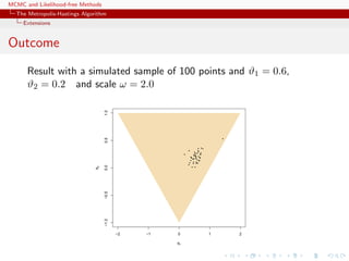 MCMC and Likelihood-free Methods
The Metropolis-Hastings Algorithm
Extensions
Outcome
Result with a simulated sample of 100 points and ϑ1 = 0.6,
ϑ2 = 0.2 and scale ω = 2.0
q q
−2 −1 0 1 2
−1.0−0.50.00.51.0
θ1
θ2
qqqqqqqqqq
qqqqqqqqqqqqqqqqqqqqq
qqqqqqqqqqqqqqqqqqqqqqqqqqqqqqqqqqqqqqqqqqqqqqqqqqqqqqqqqqqqqqqqqqqqqqqqqqqqqqqqqqqqqqqqqqqqqqqqqqqqqqqqqqqqqqqqqqqqqqqqqqqqqqqqqqqqqqqqqqqqqqqqqq
qqqqqqqqqqqqqqq
qqqqqqqqqqqqqqqqqqqqqqqqqqqqqqqqqqqqqqqqqqqqqqqqqqqqqqqqqqqqqqqqqqqqqqqqqqqqqqqqqqqqqqqqqqqqqqqqqqqqqqqqqqqqqqqqqqqqqqqqqqqqqqqqqqqqqqqqqqqqqqqqqqqqqqqqqqqqqqqqqqqqqqqqqqqqqqqqqqqqqqqqqqqqqqqqqqqqqqqqqqqqqqqqqqqq
qqqqqqqqqqqqqqqqqqqqqqqqqqqqqqqqqqqqqqqqqqqqqqqqqqqqqqqqqqqqqqqqqqqqqqqqqqqqqqqqqqqqqqqqqqqqqqqqqqqqqqqqqqqqqqqqqqqqqqqqqqqqqqqqqqqqqqqqqqqqqqqqqqqqqqqqqqqqqqqqqqqqqqqqqqqqqqq
qqqqqqqqqqqqqqqqqqq
qqqqqqqqqqqqqqqqqqqqqqqqqqqqqqqqqqqqqqqqqqqqqqqqqqq
qqqqqqqqqqqqqqqqqqqqqqqqqqqqqqqqqqqqqqqqqqqqqqqqqqqqqqqqqqqqqqqqqqqqqqqqqqqqqqqqqqqqqqqqqqqqqqqqqqqqqqqqqqqqqqqqqqqqqqqqqqqqqqqqqqqqqqqqqqqqqqqqqqqqqqqqqqqqqqqqqqqqqqqqqqqqqqqqqqqqqqqqqqqqqqqqqqqqqqqqqqqqqqqqqqqqqqqqqqqqqqqqqqqqqqqqqqqqqqqqqqqqqqqqqqqqqqqqqqqqqqqqqqqqqqqqqqqqqqqqqqqqqqqqqqqqqqqqqqqqqqqqqqqqqqqqqqqqqqqqqqqqqqqqqqqqqqqqqqqqqqqqqqqqqqqqqqqqqqqqqqqqqqqqqqqqqqqqqqqqqqqqqqqqqqqqqqqqqqqqqqqqqqqqqqqqqqqqqqqqqqqqqqqqqqqqqqqqqqqqqqqqqqqqqqqqqqqqqqqqqqqqqqqqqqqqqqqqqqqqqqqqqqqqqqqqqqqqqqqqqqqqqqqqqqqqqqqqqqqqqqqqqqqqqqqqqqqqqqqqqqqqqqqqqqqqqq
qq
qqqqqqqqqqqqqqqqqqqqqqqqqqqqqqqqqqqq
qqqqqqqqqqqqqqqqqqqqqqqqqqqqqqqqqqqqqqqqqqqqqqqqqqqqqqqqqqqqqqqqqqqqqqqqqqqqqqqqqq
qqqqqqqqqqqqqqqqqqqqqqqqqqqqqqqqqqqqqqqqqqqqqqqqqqqqqqqqqqqqqqqqqqqqqqqqqqqqqqqqqqqqqqqqqqqqqqqqqqqqqqqqqqqqqqqqqqqqqqqqqqqqqqqqqqqqqqqqqqqqqqqqqqqqqqqqqqqqqqqqqqqqqqqqqqqqqqqqqqqqqqqqqqqqqqqqqqqqqqqqqqqqqqqqqqqqqqqqqqqqqqqqqqqqqqqqqqqqqqqqqqqqqqqqqqqqqqqqqqqqqqqqqqqqqqqqqqqqqqq
qqqqqqqqqqqqqqqqqqqqqqqqqqqqqqqqqqqqqqqqqqqqqqqqqqqqqqqqqqqqqqqqqqqqqqqqqqqqqqqqqqqqqqqqqqqqqqqqqqqqqqqqqqqqqqqqqqqqqqqqqqqqqqqqqqqqqqqqqqqqqqqqqqqqqqqqqqqqqqqqqqqqqqqqqqqqqqqqqqqqqqqqqqqqqqqqqqqqqqqqqqqqqqqqqqqqqqqqqqqqqqqqqqqqqqqqqqqqqqqqqqqqqqqqqqqqqqqqqqqqqqqqqqqqqqqqqqqqqqqqqqqqqqqqqqqqqqqqqqqqqqqqqqqqqqqqqqqqqqqqqqqqqqqqqqqqqqqqqqqqqqqqqqqqqqqqqqqqqqqqqqqqqqqqqqqqqqqqqqqqqqqqqqqqqqqqqqqqqqqqqqqqqqqqqqqqqqqqqqqqqqqqqqqqqqqqqqqqqqqqqqqqqqqqqqqqqqqqqqqqqqqqqqqqqqqqqqqqqqqqqqqqqqqqqqqqqqqqqqqqqqqqqqqqqqqqqqqqqqqqqqqqqqqqqqqqqqqqqqqqqqqqqqqqqqqqqqqqqqqqqqqqqqqqqqqqqqqqqqqqqqqqqqqqqqqqqqqqq
qqqqqqqqqqqqqqqqqqqqqqqqqqqqqqqqqqqqqqqqqqqqqqqqqqqqqqqqqqqqqqqqqqqqqqqqqqqqqqqqqqqqqqqqqqqqqqqqqqqqqqqqqq
qqqqqqqqqqqqqqqqqqqqqqqqqqqqqqqqqqqqqqqqqqqqqqqqqqqqqqqqqqqqqqqqqqqqqqqqqqqqqqqqqqqqqqqqqqqqqqqqqqqqqqqqqqqqqqqqqqqqqqqqqqqqqqqqqqqqqqqqqqqqqqqqqqqqqqqqqqqqqqqqqqqqqqqqqqqqqqqqqqqqqqqqqqqqqqqqqqqqqqqqqqqqqqqqqqqqqqqqqqqqqqqqqqqqqqqqqqqqqqqqqqqqqqqqqqqqqqqqqqqqqqqqqqqqqqqqqqqqqqqqqqqqqqqqqqqqqqqqqqqqqqqqqqqqqqqqqqqqqqqqqqqqqqqqqqqqqqqqqqqqqqqqqqqqqqqqqqqqqqqqqqqqqqqqqqqqqqqqqqqqqqqqqqqqqqqqqqqqqqqqqqqqqqqqqqqqqqqqqqqqqqqqqqqqqqqqqqqqqqqqqqqqqqqqqqqqqqqqqqqqqqqqqqqqqqqqqqqqqqqqqqqqqqqqqqqqqqqqqqqqqqqqqqqqqqqqqqqqqqqqqqqqqqqqqqqqqqqqqqqqqqqqqqqqqqqqqqqqqqqqqqqqqqqqq
qqqqqqqqqqqqqqqqqqqqqqqqqqqqqqqqqqqqqqqqqqqqqqqqqqqqqqqqqqqqqqqqqqqqqqqqqqqqqqqqqqqqqqqqqqqqqqqqqqqqqqqqqqqqqqqqqqqqqqqqqqqqqqqqqqqqqqqqqqqqqqqqqqqqqqqqqqqqqqqqqqqqqqqqqqqqqqqqqqqqqqqqqqqqqqqqqqqqqqqqqqqqqqqqqqqqqqqqqqqqqqqqqqqqqqqqqqqqqqqqqqqqqqqqqqqqqqqqqqqqqqqqqqqqqqqqqqqqqqqqqqqqqqqqqqqqqqqqqqqqqqqqqqqqqqqqqqqqqqqqqqqqqqqqqqqqqqqqqqqqqqqqqqqqqqqqqqqqqqqqqqqqqqqqqqqqqqqqqqqqqqq
qqqqqqqqqqqqqqqqqqqqqqqqqqqqqqqqqqqqqqqqqqqqqqqqqqqqqqqqqqqqqqqqqqqqqqqqqqqqqqqqqqqqqqqqqqqqqqqqqqqqqqqqqqqqqqqqqqqqqqqqqqqqqqqqqqqqqqqqqqqqqqqqqqqqqqqqqqqqqqqqqqqqqqqqqqqqqqqqqqqqqqqqqqqqqqqqqqqqqqqqqqqqqqqqqqqqqqqqqqqqqqqqqqqqqqqqqqqqqqqqqqqqqqqqqqqqqqqqqqqqqqqqqqqqqqqqqqqqqqqqqqqqqqqqqqqqqqqqqqqqqqqqqqqqqqqqqqqqqqqqqqqqqqqqqqqqqqqqqqqqqq
qqqqqqqqqqqqqqqqqqqqqqqqqqqqqqqqqqqqqqqqqqqqqqqqqqqqqqqqqqqqqqqqqqqqqqqqqqqq
qqqqqqqqqqqqqqqqqqqqqqqqqqqqqqqqqqq
qqqqqqqqqqqqqqqqqqqqqqqqqqqqqqqqqqqqqqqqqqqqqqqqqqqqqqqqqqqqqqqqqqqqqqqqqqqqqqqqqqqqqqqqqqqqqqqqqqqqqqqqqqqqqqqqqqqqqqqqqqqqqqqqqqqqqqqqqqqqqqqqqqqqqqqqqqqqqqqqqqqqqqqqqqqqqqqqqqqqqqqqqqqqqqqqqqqqqqqqqqqqqqqqqqqqqqqqqqqqqqqqqqqqqqqqqqqqqqqqqqqqqqqqqqqqqqqqqqqqqqqqqqqqqqqqqqqqqqqqqqqqqqqqqqqqqqqqqqqqqqqqqqqqqqqqqqqqqqqqqqqqqqqqqqqqqqqqqqqqqqqqqqqqqqqqqqqqqqqqqqqqqqqqqqqqqqqqqqqqqqqqqqqqqqqqqqqqqqqqqqqqqqqqqqqqqqqqqqqqqqqqqqqqqqqqqqqqqqqqqqqqqqqqqqqqq
qqqqqqqqqqqqqqqqqqqqqqqqqqqqqqqqqqqqqqqqqqqqqqqqqqqqqqqqqqqqqqqqqqqqqqqqqqqqqqqqqqqqqqqqqqqqqqqqqqqqqqqqqqqqqqqqqqqqqqqqqqqqqqqqqqqqqqqqqqqqqqqqqqqqqqqqqqqqqqqqqqqqqqqqqqq
q
qqqqqqqqqqqqq
qqqqqqqqqqqqqqqqqqqqqqqqqqqqqqqqqqqqqqqqqqqqqqqqqqqqqqqqqqqqqqqqqqq
qqqqqqqqqqqqqqqqqqqqqqqqqqqqqqqqqqqqqqqqqqqqqqqqqqqqqqqqqqqqqqqqqqqqqqqqqqqqqqqqqqqqqqqqqqqqqqqqqqqqqqqqqqqqqqqqqqqqqqqqqqqqqqqqqqqqqqqqqqqqqqqqqqqqqqqqqqqqqqqqqqqqqqqqqqqqqqqqqqqqqqqqqqqqqqqqqqqqqqqqqqqqqqqqqqqqqqqqqqqqqqqqqqqqqqqqqqqqqqqqqqqqqqqqqqqqqqqqqqqqqqqqqqqqqqqqqqqqqqqqqqqqqqqqqqqqqqqqqqqqqqqqqqqqqqqqqqqqqqqqqqqqqqqqqqqqqqqqqqqqqqqqqqqqqqqqqqqqqqqqqqqqqqqqqqqqqqqqqqqqqqqqqqqqqqqqqqqqqqqqqqqqqqqqqqqqqqqqqqqqqqqqqqqqqqqqqqqqqqqqqqqqqqqqqqqqqqqqqqqqqqqqqqqqqqqqqqqqqqqqqqqqqqqqqqqqqqqqqqqqqqqqqqqqqqqqqqqqqqqqqqqqqqqqqqqqqqqqqqqqqqqqqqqqqqqqqqqqqqqqqqqqqqqqqqqqqqqqqqqqqqqqqqqqqqqqqqqqqqqqqqqqqqqqqqqqqqqqqqqqqq
qqqqqqqqqqqqqqqqqqqqqqqqqqqqqqqqqqqqqqqqqqqqqqqqqqqqqqqqqqqqqqqqqqqqqqqqqqqqqqqqqqqqqqqqqqqqqqqqqqqqqqqqqqqqqqqqqqqqqqqqqqqqqqqqqqqqqqqqqqqqqqqqqqqqqqqqqqqqqqqqqqqqqqqqqqqqqqqqqqqqqqqqqqqqqqqqqqqqqqqqqqqqqqqqqqqqqqqqqqqqqqqqqqqqqqqqqqqq
qqqqqqqqqqqqqqqqqqqqqqqqqqqqqqqqqqqqqqqqqqqqqqqqqqqqqqqqqqqqqqqqqqqqqqqqqqqqqqqqqqqqqqqqqqqqqqqqqqqqqqqqqqqqqqqqqqqqqqqqqqqqqqqqqqqqqqqqqqqqqqqqqqqqqqqqqqqqqqqqqqqqqqqqqqqqqqqqqqqqqqqqqqqqqqqqqqqqqqqqqqqqqqqqqqqqqqqqqqqqqqqqqqqqqqqqqqqqqqqqqqqqqqqqqqqqqqqqqqqqqqqqqqqqqqqqqqqqqqqqqqqqqqqqqqqqqqqqqqqqqqqqqqqqqqqqqqqqqqqqqqqqqqqqqqqqqqqqqqqqqqqqqqqqqqqqqqqqqqqqqqqqqqqqqqqqqqqqqqqqqqqqqqqqqqqqqqqqqqqqqqqqqqqqqqqqqqqqqqqqqqqqqqqqqqqqqqqqqqqqqqqqqqqqqqqqqqqqqqqqq
qqqqqqqqqqqqqqqqqqqqqqqqqqqqqqqq
qqqqqqqqqqqqqqqqqqqqqqqqqqqqqqqqqqqqqqqqqqqqqqqqqqqqqqqqqqqqqqqqqqqqqqqqqqqqqqqqqqqqqqqqqqqqqqqqqqqqqqqqqqqqqqqqqqqqqqqqqqqqqqqqqqqqqqqqqqqqqqqqqqqqqqqqqqqqqqqqqqqqqqqqqqqqqqqqqqqqqqqqqqqqqqqqqqqqqqqqqqqqqqqqqqqqqqqqqqqqqq
qqqqqqqqqqqqqqqqqqqqqqqqqqqqqqqqqqqqqqqqqqqqqqqqqqqq
qqqqqqqqqqqqqqqqqqqqqqqqqqqqqqqqqqqqqqqqqqqqqqqqqqqqqqqqqqqqqqqqqqqqqqqqqqqqqqqqqqqqqqqqqqqqqqqqqqqqqqqqqqqqqqqqqqqqqqqqqqqqqqqqqqqqqqqqqqqqqqqqqqqqqqqqqqqqqq
qqqqqqqqqqqqqqqqqqqqqqqqqqqqqqqqqqqqqqqqqqqqqqqqqqqqqqqqqqqqqqqqqqqqqqqqqqqqqqqqqqqqqqqqqqqqqqqqqqqqqqqqqqqqqqqqqqqqqqqqqqqqqqq
qqqqqqqqqqqqqqqqqqqqqqqqqqqqqqqqqqqqqqqqqqqqqqqqqqqqqqqqqqqqqqqqqqqqqqqqqqqqqqqqqqqqqqqqqqqqqqqqqqqqqqqqqqqqqqqqqqqqqqqqqqqqqqqqqqqqqqqqqqqqqqqqqqqqqqqqqqqqqqqqqqqqqqqqqqqqqqqqqqqqqqqqqqqqqqqqqqqqqqqqqqqqqqqqqqqqqqqqqqqqqqqqqqqqqqqqqqqqqqqqqqqqqqqqqqqqqqqqqqqqqqqqqqqqqqqqqqqqqqqqqqqqqqqqqqqqqqqqqqqqqqqqqqqqqqqqqqqqqqqqqqqqqqqq
qqqqqqqqqqqqqqqqqqqqqqqqqqqqqqqqqqqqqqqqqqqqqqqqqqqqqqqqqqqqqqqqqqqqqqqqqqqqqqqqqqqqqqqqqqqqqqqqqqqqqqqqqqqqqqqqqqqqqqqqqqqqqqqqqqqqqqqqqqqqqqqqqqqqqqqqqqqqqqqqqqqqqqqqqqqqqqqqqqqqqqqqqq
qqqqqqqqqqqqqqqqqqqqqqqqqqqqqqqqqqqqqqqqqqqqqqqqqqqqqqqqqqqqqqqqqqqqqqqqqqqqqqqqqqqqqqqqqqqqqqqqqqqqqqqqqqqqqqqqqqqqqqqqqqqqqqqqqqqqqqqqqqqqqqqqqqqqqqqqqqqqqqqqqqqqqqqqqqqqqqqqqqqqqqqqqqqqqqqqqqqqqqqqqqqqqqqqqqqqqqqqqqqqqqqqqqqqqqqqqqqqqqqqqqqqqqqqqqqqqqqqqqqqqqqqqqqqqqqqqqqqqqqqqqqqqqqqqqqqqqqqqqqqqqqqqqqqqqqqqqqqqqqqqqqqqqqqqqqqqqqqqqqqqqqqqqqqqqqqqqqqqqqqqqqqqqqqqqqqqqqqqqqqqqqqqqqqqqqqqqqqqqqqqqqqqqqqqqqqqqqqqqqqqqqqqqqqqqqqqqqqqqqqqqqqqqqqqqqqqqqqqqqqqqqqqqqqqqqqqqqqqqqqqqqqqqqqqqqqqqqqqqqqqqqqqqqqqqqqqqqqqqqqqqqqqqqqqqqqqqqqqqqqqqqqqqqqqqqqqqqqqqqqqqqqqqqqqqqqqqqqqqqqqqqqqqqqqqqqqqqqqqqqqqqqqqqqqqqqqqqqqqqqqqqqqqqqqqqqqqqqqqqqqqqqqqqqqqqqqqqqqqqqqqqqqqqqqqqqqqqqqqqqqqqqqqqqqqqqqqqqqqqqqqqqqqqqqqqqqqqqqqqqqqqqqqqqqqqqqqqqqqqqqqqqqqqqqqqqqqqqqqqqqqqqqqqqqqqqqqqqqqqqqqqqqqqqqqqqqqqqqqqqqqqqqqqqqqqqqqqqqqqqqqqqqqqqqqqqqqqqqqqqqqqqqqqqqqqqqqqqqqqqqqqqqqqqqqqqqqqqqqqqqqqqqqqqqqqqqqqqqqqqqqqqqqqqqqqqqqqqqqqqqqqqqqqqqqqqqqqqqqqqqqqqqqqqqqqqqqqqqqqqqqqqqqqqqqqqqqqqqqqqqqqqqqqqqqqqqqqqqqqqqqqqqqqqqqqqqqqqqqqqqqqqqqqqqqqqqqqqqqqqqqqqqqqqqqqqqqqqqqqqqqqqqqqqqqqqqqqqqqqqqqqqqqqqqqqqqqqqqqqqqqqqqqqqqqqqqqqqqqqqqqqqqq
qqqqqqqqqqqqqqqqqqqqqqqqqqqqqqqqqqqqqqqqqqqqqqqqqqqqqqqqqqqqqqqqqqqqqqqqqqqqqqqqqqqqqqqqqqqqqqqqqqqqqqqqqqqqqqqqqqqqqqqqqqqqqqqqqqqqqqqqqqqqqqqqqqqqqqqqqqqqqqqqqqqqqqqqqqqqq
qqqqqqqqqqqqqqqqqqqqqqqqqqqqqqqqqqqqqqqqqqqqqqqqqqqqqqqqqqqqqqqqqqqqqqqqqqqqqqqqqqqqqqqqqqqqqqqqqqqqqqqqqqqqqqqqqqqqqqqqqqqqqqqqqqqqqqqqqqqqqqqqqqqqqqqqqqqqqqqqqqqqqqqqqqqqqqqqqqqqqqqqqqqqqqqqqqqqqqqqqqqqqqqqqqqqqqqqqqqqqqqqqqqqqqqqqqqqqqqqqqqqqqqqqqqqqqqqqqqqqqqqqqqqqqqqqqqqqqqqqqqqqqqqqqqqqqqqqqqqqqqqqqqqqqqqqqqqqqqqqqqqqqqqqqqqqqqqqqqqqqqqqqqqqqqqqqqqqqqqqqqqqqqqqqqqqqqqqqqqqqqqqqqqqqqqqqqqqqqqqqqqqqqqqqqqqqqqqqqqqqqqqqqqqqqqqqqqqqqqqqqqqqqqqqqqqqqqqqqqqqqqqqqqqqqqqqqqqqqqqqqqqqqqqqqqqqqqqqqqqqqqqqqqqqqqqqqqqqqqqqqqqqqqqqqqqqqqqqqqqqqqqqqqqqqqqqqqqqqqqqqqqqqqqqqqqqqqqqqqqqqqqqqqqqqqqqqqqqqqqqqqqqqqqqqqqqqqqqqqqqqqqqqqqqqqqqqqqqqqqqqqqqqqqqqqqqqqqqqqqqqqqqqqqqqqqqqqqqqqqqqqqqqqqqqqqqqqqqqqqqqqqqqqqqqqqqqqqqqqqqqqqqqqqqqqqqqqqqqqqqqqqqqqqqqqqqqqqqqqqqqqqqqqqqqqqqqqqqqqqqqqqqqqqqqqqqqqqqqqqqqqqqqqqqqqqqqqqqqqqqqqqqqqqqqqqqqqqqqqqqqqqqqqqqqqqqqqqqqqqqqqqqqqqqqqqqqqqqqqqqqqqqqqqqqqqqqqqqqqqqqqqqqqqqqqqqqqqqqqqqqqqqqqqqqqqqqqqqqqqqqqqqqqqqqqqqqqqqqqqqqqqqqqqqqqqqqqqqqqqqqqqqqqqqqqqqqqqqqqqqqqqqqqqqqqqqqqqqqqqqqqqqqqqqqqqqqqqqqqqqqqqqqqqqqqqqqqqqqqqqqqqqqqqqqqqqqqqqqqqqqqqqqqqqqqqqqqqqqqqqqqqqqqqqqqqqqqqqqqqqqqqqqqqqqqqqqqqqqqqqqqqqqqqqqqqqqqqqqqqqqqqqqqqqqqqqqqqqqqqqqqqqqqqqqqqqqqqqqqqqqqqqqqqqqqqqqqq qqqqqqqqqqqqqqqqqqqqqqqqqqqqqqqqqqqqqqqqqqqqqqqqqqqqqqqqqqqqqqqqqqqqqqqqqqqqqqqqqqqqqqqqqqqqqqqqqqqqqqqqqqqqqqqqqqqqqqqqqqq
qqqqqqqqqqqqqqqqqqqqqqqqqqqq
qqqqqqqqqqqqqqqqqqqqq
qqqqqqqqqqqqqqqqqqqqqqqqqqqqqqqqqqqqqqqqqqqqqqqqqqqqqqqqqqqqqqqqqqqqqqqqqqqqqqqqqqqqqqqqqqqqqqqqqqqqqqqqq
qqqqqqqqqqqqqqqqqqqqqqqqqqqqqqqqqqqqqqqqqqqqqqqqqqqqqqqqqqqqqqqqqqqqqqqqqqqqqqqqqqqqqqqqqqqqqqqqqqqqqqqqqqqqqqqqqqqqqqqqqqqqqqqqqqqqqqqqqqqqqqqqqqqqqqqqqqqqqqqqqqqqqqqqqqqqqqqqqqqqqqqqqqqqqqqqqqqqqqqqqqqqqqqqqqqqqqqqqqqqqqqqqqqqqqqqqqqqqqqqqqqqqqqqqqqqqqqqqqqqqqqqqqqqqqqqqqqqqqqqqqqqqqqqqqqqqqqqqqqqqqqqqqqqqqqqqqqqqqqqqqqqqqqqqqqqqqqqqqqqqqqqqqqqqqqqqqqqqqqqqqqqqqqq
 