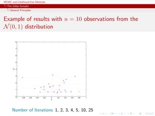 MCMC and Likelihood-free Methods
The Gibbs Sampler
General Principles
Example of results with n = 10 observations from the
N(0, 1) distribution
Number of Iterations 1, 2, 3, 4, 5, 10, 25
 