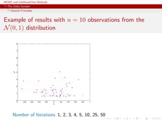 MCMC and Likelihood-free Methods
The Gibbs Sampler
General Principles
Example of results with n = 10 observations from the
N(0, 1) distribution
Number of Iterations 1, 2, 3, 4, 5, 10, 25, 50
 