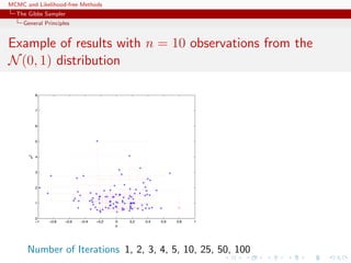 MCMC and Likelihood-free Methods
The Gibbs Sampler
General Principles
Example of results with n = 10 observations from the
N(0, 1) distribution
Number of Iterations 1, 2, 3, 4, 5, 10, 25, 50, 100
 