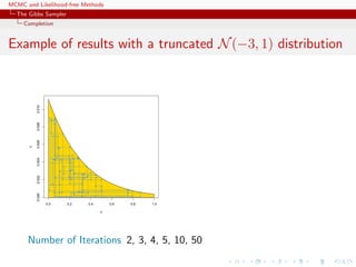 MCMC and Likelihood-free Methods
The Gibbs Sampler
Completion
Example of results with a truncated N(−3, 1) distribution
0.0 0.2 0.4 0.6 0.8 1.0
0.0000.0020.0040.0060.0080.010
x
y
Number of Iterations 2, 3, 4, 5, 10, 50
 