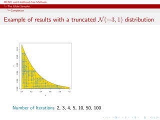 MCMC and Likelihood-free Methods
The Gibbs Sampler
Completion
Example of results with a truncated N(−3, 1) distribution
0.0 0.2 0.4 0.6 0.8 1.0
0.0000.0020.0040.0060.0080.010
x
y
Number of Iterations 2, 3, 4, 5, 10, 50, 100
 
