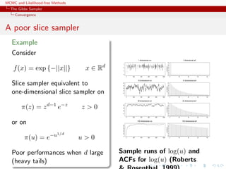 MCMC and Likelihood-free Methods
The Gibbs Sampler
Convergence
A poor slice sampler
Example
Consider
f(x) = exp {−||x||} x ∈ Rd
Slice sampler equivalent to
one-dimensional slice sampler on
π(z) = zd−1
e−z
z > 0
or on
π(u) = e−u1/d
u > 0
Poor performances when d large
(heavy tails)
0 200 400 600 800 1000
-2-101
1 dimensional run
correlation
0 10 20 30 40
0.00.20.40.60.81.0
1 dimensional acf
0 200 400 600 800 1000
1015202530
10 dimensional run
correlation
0 10 20 30 40
0.00.20.40.60.81.0
10 dimensional acf
0 200 400 600 800 1000
0204060
20 dimensional run
correlation
0 10 20 30 40
0.00.20.40.60.81.0
20 dimensional acf
0 200 400 600 800 1000
0100200300400
100 dimensional run
correlation
0 10 20 30 40
0.00.20.40.60.81.0
100 dimensional acf
Sample runs of log(u) and
ACFs for log(u) (Roberts
 