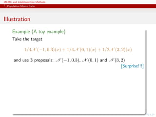 MCMC and Likelihood-free Methods
Population Monte Carlo
Illustration
Example (A toy example)
Take the target
1/4N (−1, 0.3)(x) + 1/4N (0, 1)(x) + 1/2N (3, 2)(x)
and use 3 proposals: N (−1, 0.3), N (0, 1) and N (3, 2)
[Surprise!!!]
 
