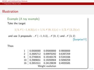 MCMC and Likelihood-free Methods
Population Monte Carlo
Illustration
Example (A toy example)
Take the target
1/4N (−1, 0.3)(x) + 1/4N (0, 1)(x) + 1/2N (3, 2)(x)
and use 3 proposals: N (−1, 0.3), N (0, 1) and N (3, 2)
[Surprise!!!]
Then
1 0.0500000 0.05000000 0.9000000
2 0.2605712 0.09970292 0.6397259
6 0.2740816 0.19160178 0.5343166
10 0.2989651 0.19200904 0.5090259
16 0.2651511 0.24129039 0.4935585
Weight evolution
 