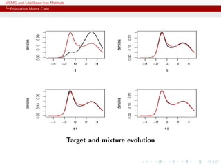 MCMC and Likelihood-free Methods
Population Monte Carlo
Target and mixture evolution
 
