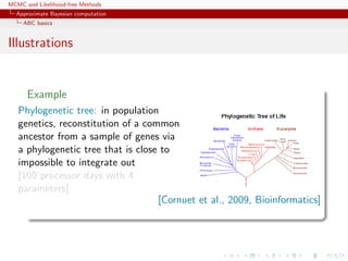 MCMC and Likelihood-free Methods
Approximate Bayesian computation
ABC basics
Illustrations
Example
Phylogenetic tree: in population
genetics, reconstitution of a common
ancestor from a sample of genes via
a phylogenetic tree that is close to
impossible to integrate out
[100 processor days with 4
parameters]
[Cornuet et al., 2009, Bioinformatics]
 