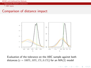 MCMC and Likelihood-free Methods
Approximate Bayesian computation
ABC basics
Comparison of distance impact
0.0 0.2 0.4 0.6 0.8
01234
θ1
−2.0 −1.0 0.0 0.5 1.0 1.5
0.00.51.01.5
θ2
Evaluation of the tolerance on the ABC sample against both
distances ( = 100%, 10%, 1%, 0.1%) for an MA(2) model
 