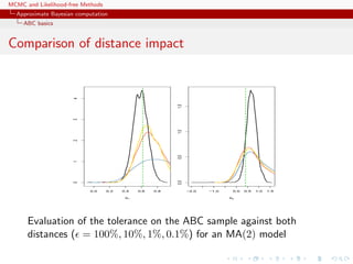 MCMC and Likelihood-free Methods
Approximate Bayesian computation
ABC basics
Comparison of distance impact
0.0 0.2 0.4 0.6 0.8
01234
θ1
−2.0 −1.0 0.0 0.5 1.0 1.5
0.00.51.01.5
θ2
Evaluation of the tolerance on the ABC sample against both
distances ( = 100%, 10%, 1%, 0.1%) for an MA(2) model
 