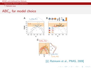 MCMC and Likelihood-free Methods
Approximate Bayesian computation
Alphabet soup
ABCµ for model choice
[ c Ratmann et al., PNAS, 2009]
 