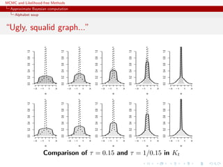 MCMC and Likelihood-free Methods
Approximate Bayesian computation
Alphabet soup
“Ugly, squalid graph...”
θθ
−3 −1 1 3
0.00.20.40.60.81.0
θθ
−3 −1 1 3
0.00.20.40.60.81.0
θθ
−3 −1 1 3
0.00.20.40.60.81.0
θθ
−3 −1 1 3
0.00.20.40.60.81.0
θθ
−3 −1 1 3
0.00.20.40.60.81.0
θθ
−3 −1 1 3
0.00.20.40.60.81.0
θθ
−3 −1 1 3
0.00.20.40.60.81.0
θθ
−3 −1 1 3
0.00.20.40.60.81.0
θθ
−3 −1 1 3
0.00.20.40.60.81.0
θθ
−3 −1 1 3
0.00.20.40.60.81.0
Comparison of τ = 0.15 and τ = 1/0.15 in Kt
 