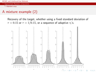 MCMC and Likelihood-free Methods
Approximate Bayesian computation
Alphabet soup
A mixture example (2)
Recovery of the target, whether using a ﬁxed standard deviation of
τ = 0.15 or τ = 1/0.15, or a sequence of adaptive τt’s.
θθ
−3 −2 −1 0 1 2 3
0.00.20.40.60.81.0
θθ
−3 −2 −1 0 1 2 3
0.00.20.40.60.81.0
θθ
−3 −2 −1 0 1 2 3
0.00.20.40.60.81.0
θθ
−3 −2 −1 0 1 2 3
0.00.20.40.60.81.0
θθ
−3 −2 −1 0 1 2 3
0.00.20.40.60.81.0
 