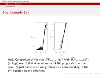 MCMC and Likelihood-free Methods
ABC for model choice
Illustrations
Toy example (2)
−40 −20 0 10
−505
BF01
BF
^
01
−40 −20 0 10−10−50510
BF01
BF
^
01
(left) Comparison of the true BFm0/m1
(x0) with BFm0/m1
(x0)
(in logs) over 2, 000 simulations and 4.106 proposals from the
prior. (right) Same when using tolerance corresponding to the
1% quantile on the distances.
 