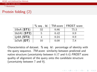 MCMC and Likelihood-free Methods
ABC for model choice
Illustrations
Protein folding (2)
% seq . Id. TM-score FROST score
1i5nA (ST1) 32 0.86 75.3
1ls1A1 (ST2) 5 0.42 8.9
1jr8A (ST3) 4 0.24 8.9
1s7oA (DT) 10 0.08 7.8
Characteristics of dataset. % seq. Id.: percentage of identity with
the query sequence. TM-score: similarity between predicted and
native structure (uncertainty between 0.17 and 0.4) FROST score:
quality of alignment of the query onto the candidate structure
(uncertainty between 7 and 9).
 