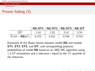 MCMC and Likelihood-free Methods
ABC for model choice
Illustrations
Protein folding (3)
NS/ST1 NS/ST2 NS/ST3 NS/DT
BF 1.34 1.22 2.42 2.76
P(M = NS|x0) 0.573 0.551 0.708 0.734
Estimates of the Bayes factors between model NS and models
ST1, ST2, ST3, and DT, and corresponding posterior
probabilities of model NS based on an ABC-MC algorithm using
1.2 106 simulations and a tolerance equal to the 1% quantile of
the distances.
 