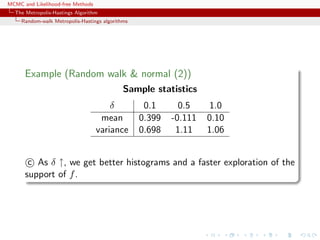 MCMC and Likelihood-free Methods
The Metropolis-Hastings Algorithm
Random-walk Metropolis-Hastings algorithms
Example (Random walk & normal (2))
Sample statistics
δ 0.1 0.5 1.0
mean 0.399 -0.111 0.10
variance 0.698 1.11 1.06
c As δ ↑, we get better histograms and a faster exploration of the
support of f.
 