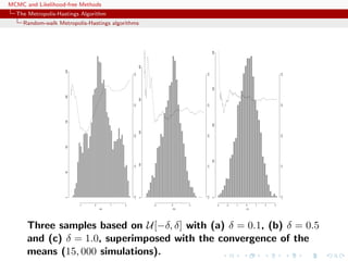 MCMC and Likelihood-free Methods
The Metropolis-Hastings Algorithm
Random-walk Metropolis-Hastings algorithms
-1 0 1 2
050100150200250
(a)
-1.5-1.0-0.50.00.5
-2 0 2
0100200300400
(b) -1.5-1.0-0.50.00.5
-3 -2 -1 0 1 2 3
0100200300400
(c)
-1.5-1.0-0.50.00.5
Three samples based on U[−δ, δ] with (a) δ = 0.1, (b) δ = 0.5
and (c) δ = 1.0, superimposed with the convergence of the
means (15, 000 simulations).
 