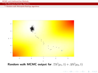 MCMC and Likelihood-free Methods
The Metropolis-Hastings Algorithm
Random-walk Metropolis-Hastings algorithms
−1 0 1 2 3
−10123
µ1
µ2
X
Random walk MCMC output for .7N(µ1, 1) + .3N(µ2, 1)
 