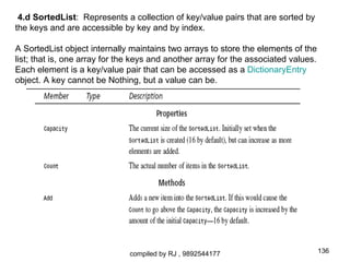 4.d SortedList: Represents a collection of key/value pairs that are sorted by
the keys and are accessible by key and by index.

A SortedList object internally maintains two arrays to store the elements of the
list; that is, one array for the keys and another array for the associated values.
Each element is a key/value pair that can be accessed as a DictionaryEntry
object. A key cannot be Nothing, but a value can be.




                               compiled by RJ , 9892544177                           136
 