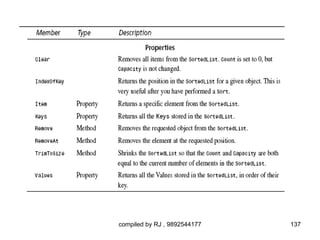 compiled by RJ , 9892544177   137
 