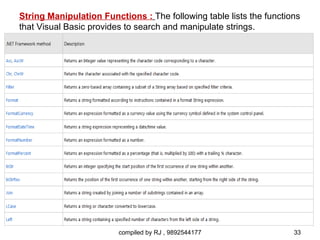 String Manipulation Functions : The following table lists the functions
that Visual Basic provides to search and manipulate strings.




                         compiled by RJ , 9892544177                 33
 