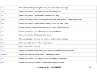 compiled by RJ , 9892544177   34
 