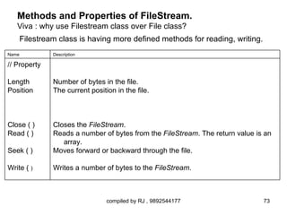 Methods and Properties of FileStream.
   Viva : why use Filestream class over File class?
       Filestream class is having more defined methods for reading, writing.
Name            Description

// Property

Length          Number of bytes in the file.
Position        The current position in the file.



Close ( )       Closes the FileStream.
Read ( )        Reads a number of bytes from the FileStream. The return value is an
                   array.
Seek ( )        Moves forward or backward through the file.

Write ( )       Writes a number of bytes to the FileStream.



                                  compiled by RJ , 9892544177                   73
 
