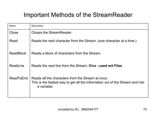 Important Methods of the StreamReader
Name        Description

Close       Closes the StreamReader.

Read        Reads the next character from the Stream. (one character at a time.)


ReadBlock   Reads a block of characters from the Stream.


ReadLine    Reads the next line from the Stream. Viva : used wrt Files


ReadToEnd   Reads all the characters from the Stream at once.
            This is the fastest way to get all the information out of the Stream and into
                a variable.




                              compiled by RJ , 9892544177                               75
 