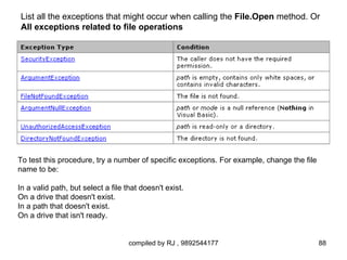 List all the exceptions that might occur when calling the File.Open method. Or
All exceptions related to file operations




To test this procedure, try a number of specific exceptions. For example, change the file
name to be:

In a valid path, but select a file that doesn't exist.
On a drive that doesn't exist.
In a path that doesn't exist.
On a drive that isn't ready.


                                    compiled by RJ , 9892544177                             88
 