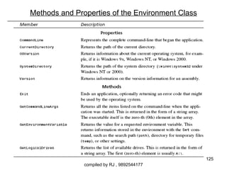 Methods and Properties of the Environment Class




                                                  125
               compiled by RJ , 9892544177
 