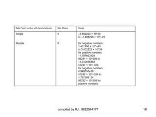 Data Type ( number with decimal places)   Size (Bytes)   Range


Single                                    4              –3.402823 × 10^38
                                                         to –1.401298 × 10^–45

Double                                    8              for negative numbers;
                                                         1.401298 × 10^–45
                                                         to 3.402823 × 10^38
                                                         for positive numbers
                                                         –1.797693134
                                                         86231 × 10^308 to
                                                         –4.940656458
                                                         41247 × 10^–324
                                                         for negative numbers;
                                                         4.940656458
                                                         41247 × 10^–324 to
                                                         1.797693134
                                                         86232 × 10^308 for
                                                         positive numbers




                                          compiled by RJ , 9892544177            19
 