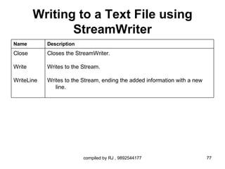 Writing to a Text File using
               StreamWriter
Name        Description
Close       Closes the StreamWriter.

Write       Writes to the Stream.

WriteLine   Writes to the Stream, ending the added information with a new
               line.




                          compiled by RJ , 9892544177                       77
 