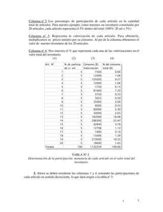 •   Columna nº 2: Los porcentajes de participación de cada artículo en la cantidad
    total de artículos. Para nuestro ejemplo, como tenemos un inventario constituido por
    20 artículos, cada artículo representa el 5% dentro del total (100%/ 20 art.= 5%)

•   Columna nº 3: Representa la valorización de cada artículo. Para obtenerla,
    multiplicamos su precio unitario por su consumo. Al pie de la columna obtenemos el
    valor de nuestro inventario de los 20 artículos.

•   Columna nº 4: Nos muestra el % que representa cada una de las valorizaciones en el
    valor total del inventario.
                        (1)       (2)            (3)           (4)
                 Art. Nº         % de particip. Consumo ($)         % del consumo
                                 de c/ art.         Valorización    total ($)
                             1                 5             7500                0.66
                             2                 5            12000                1.06
                             3                 5          105000                 9.27
                             4                 5            12000                1.06
                             5                 5             1750                0.15
                             6                 5            81600                7.20
                             7                 5             3750                0.33
                             8                 5             5625                0.50
                             9                 5            35000                3.09
                            10                 5             6000                0.53
                            11                 5            60000                5.30
                            12                 5            30000                2.65
                            13                 5          182000                16.08
                            14                 5          288300                25.47
                            15                 5            42840                3.78
                            16                 5            12708                1.12
                            17                 5             1800                0.16
                            18                 5            15696                1.39
                            19                 5          210000                18.55
                            20                 5            18690                1.65
                 Totales                      100        1132259            100.00


                                     TABLA Nº 2
    Determinación de la participación monetaria de cada artículo en el valor total del
                                      inventario.


        2. Ahora se deben reordenar las columnas 1 y 4, tomando las participaciones de
cada artículo en sentido decreciente, lo que dará origen a la tabla nº 3:




                                                                                        A   3
 