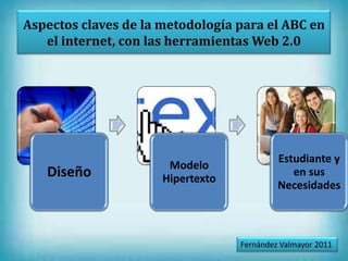Aspectos claves de la metodología para el ABC en
   el internet, con las herramientas Web 2.0




                                            Estudiante y
                       Modelo
   Diseño             Hipertexto
                                               en sus
                                            Necesidades



                                   Fernández Valmayor 2011
 
