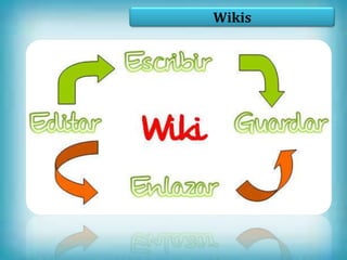 Wikis
 