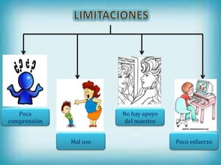 Poca                 No hay apoyo
comprensión              del maestro


              Mal uso                  Poco esfuerzo
 
