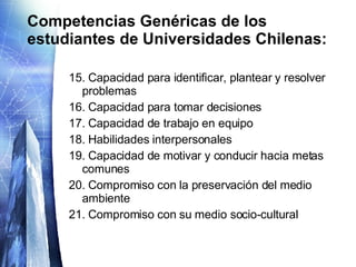 Competencias Genéricas de los estudiantes de Universidades Chilenas: 15. Capacidad para identificar, plantear y resolver problemas 16. Capacidad para tomar decisiones 17. Capacidad de trabajo en equipo 18. Habilidades interpersonales 19. Capacidad de motivar y conducir hacia metas comunes 20. Compromiso con la preservación del medio ambiente 21. Compromiso con su medio socio-cultural 
