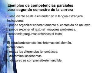 Ejemplos de competencias parciales para segundo semestre de la carrera El estudiante se da a entender en la lengua extranjera.  Indicadores:  - El puede organizar coherentemente el contenido de un texto. - El puede exponer el texto sin mayores problemas. - El responde preguntas referidas al texto. El estudiante conoce los fonemas del alemán. Indicadores:  - El marca las diferencias fonemáticas. - El discrimina los fonemas. - Su discurso es comprensible/entendible. 