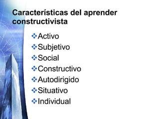 Características del aprender constructivista Activo Subjetivo Social Constructivo Autodirigido Situativo Individual 