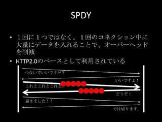 SPDY
• １回に１つではなく、１回のコネクション中に
大量にデータを入れることで、オーバーヘッド
を削減
• HTTP2.0のベースとして利用されている
つないでいいですか？
いいですよ！
これとこれとこれと..
どうぞ！
届きました！！
では切ります。
 
