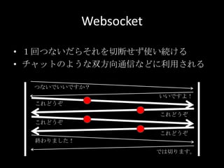 Websocket
• １回つないだらそれを切断せず使い続ける
• チャットのような双方向通信などに利用される
つないでいいですか？
いいですよ！
これどうぞ
これどうぞ
終わりました！
では切ります。
これどうぞ
これどうぞ
 