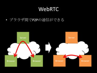 WebRTC
• ブラウザ間でP2Pの通信ができる
Browser Browser
Server
Browser Browser
Server
 