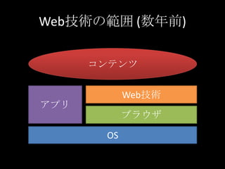 Web技術の範囲 (数年前)
OS
ブラウザ
Web技術
アプリ
コンテンツ
 