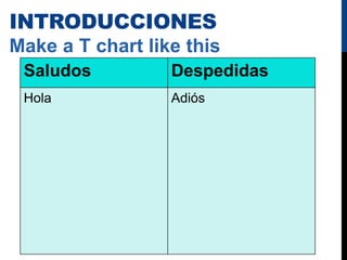 INTRODUCCIONES
Make a T chart like this
Saludos Despedidas
Hola Adiós
 