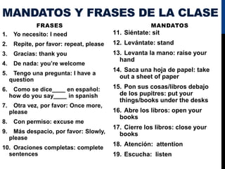FRASES MANDATOS
MANDATOS Y FRASES DE LA CLASE
1. Yo necesito: I need
2. Repite, por favor: repeat, please
3. Gracias: thank you
4. De nada: you’re welcome
5. Tengo una pregunta: I have a
question
6. Como se dice____ en español:
how do you say____ in spanish
7. Otra vez, por favor: Once more,
please
8. Con permiso: excuse me
9. Más despacio, por favor: Slowly,
please
10. Oraciones completas: complete
sentences
11. Siéntate: sit
12. Levántate: stand
13. Levanta la mano: raise your
hand
14. Saca una hoja de papel: take
out a sheet of paper
15. Pon sus cosas/libros debajo
de los pupitres: put your
things/books under the desks
16. Abre los libros: open your
books
17. Cierre los libros: close your
books
18. Atención: attention
19. Escucha: listen
 