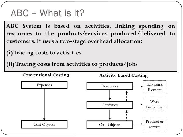 The Abc Costing System Is A Technique