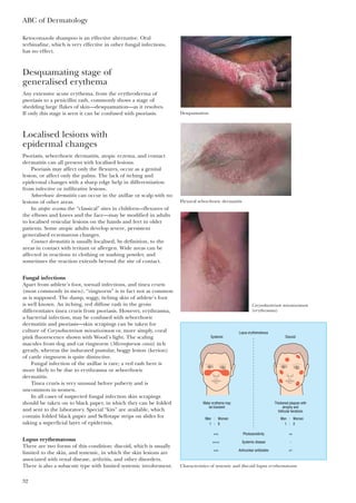 ABC of Dermatology
32
Ketoconazole shampoo is an effective alternative. Oral
terbinafine, which is very effective in other fungal infections,
has no effect.
Desquamating stage of
generalised erythema
Any extensive acute erythema, from the erythroderma of
psoriasis to a penicillin rash, commonly shows a stage of
shedding large flakes of skin—desquamation—as it resolves.
If only this stage is seen it can be confused with psoriasis.
Localised lesions with
epidermal changes
Psoriasis, seborrhoeic dermatitis, atopic eczema, and contact
dermatitis can all present with localised lesions.
Psoriasis may affect only the flexures, occur as a genital
lesion, or affect only the palms. The lack of itching and
epidermal changes with a sharp edge help in differentiation
from infective or infiltrative lesions.
Seborrhoeic dermatitis can occur in the axillae or scalp with no
lesions of other areas.
In atopic eczema the “classical” sites in children—flexures of
the elbows and knees and the face—may be modified in adults
to localised vesicular lesions on the hands and feet in older
patients. Some atopic adults develop severe, persistent
generalised eczematous changes.
Contact dermatitis is usually localised, by definition, to the
areas in contact with irritant or allergen. Wide areas can be
affected in reactions to clothing or washing powder, and
sometimes the reaction extends beyond the site of contact.
Fungal infections
Apart from athlete’s foot, toenail infections, and tinea cruris
(most commonly in men), “ringworm” is in fact not as common
as is supposed. The damp, soggy, itching skin of athlete’s foot
is well known. An itching, red diffuse rash in the groin
differentiates tinea cruris from psoriasis. However, erythrasma,
a bacterial infection, may be confused with seborrhoeic
dermatitis and psoriasis—skin scrapings can be taken for
culture of Corynebacterium minutissimum or, more simply, coral
pink fluorescence shown with Wood’s light. The scaling
macules from dog and cat ringworm (Microsporum canis) itch
greatly, whereas the indurated pustular, boggy lesion (kerion)
of cattle ringworm is quite distinctive.
Fungal infection of the axillae is rare; a red rash here is
more likely to be due to erythrasma or seborrhoeic
dermatitis.
Tinea cruris is very unusual before puberty and is
uncommon in women.
In all cases of suspected fungal infection skin scrapings
should be taken on to black paper, in which they can be folded
and sent to the laboratory. Special “kits” are available, which
contain folded black paper and Sellotape strips on slides for
taking a superficial layer of epidermis.
Lupus erythematosus
There are two forms of this condition: discoid, which is usually
limited to the skin, and systemic, in which the skin lesions are
associated with renal disease, arthritis, and other disorders.
There is also a subacute type with limited systemic involvement.
Desquamation
Flexural seborrhoeic dermatitis
Corynebacterium minutissimum
(erythrasma)
Lupus erythematosus
Systemic
Men WomenMen Women
Photosensitivity
Systemic disease
Antinuclear antibodies
+++
++++
+++
++
-
+/-
1 31 9 ::
::
Discoid
Malar erythema may
be transient
Thickened plaques with
atrophy and
follicular keratosis
Characteristics of systemic and discoid lupus erythematosus
 