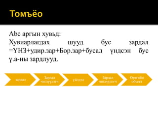 Abc аргын хувьд:
Хувиарлагдах шууд бус зардал
=ҮНЗ+удир.зар+Бор.зар+бусад үндсэн бус
ү.а-ны зардлууд.
зардал
Зардал
чиглүүлэгч үйлдэл
Зардал
чиглүүлэгч
Өртгийн
объект
 